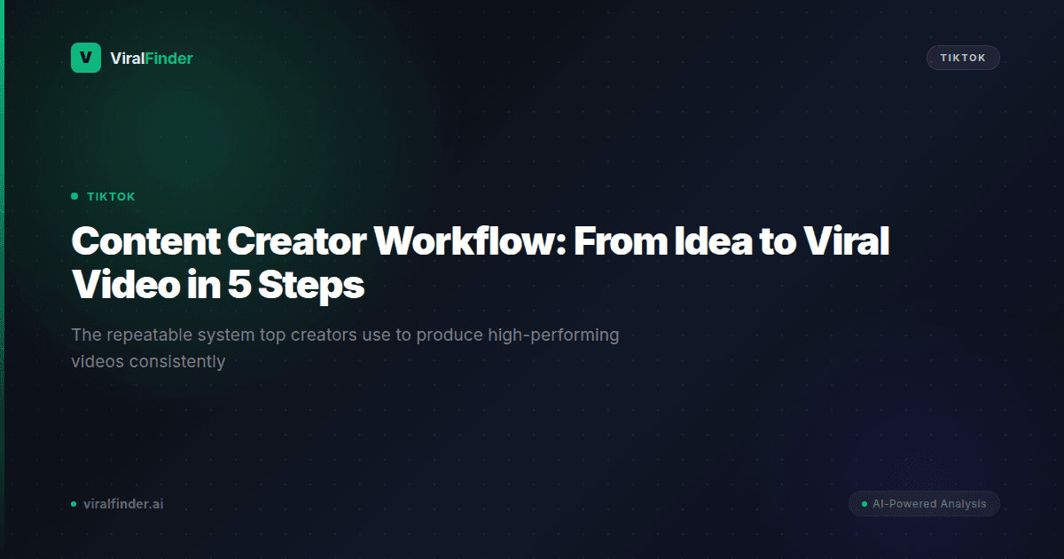 Content Creator Workflow: From Idea to Viral Video in 5 Steps