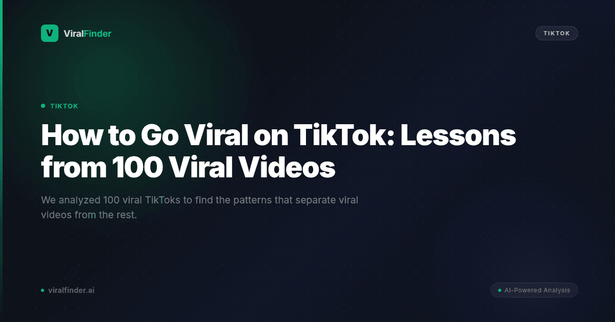 How to Go Viral on TikTok: Lessons from 100 Viral Videos